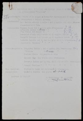 Elenco effettivi con ruolo di comando del Distaccamento Pisacane - 1947