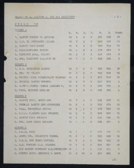 Classifica gironi E-H della poule B del campionato di Serie C 1976/1977