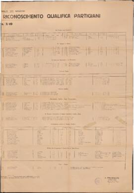 Elenco n. 3/49.2 - 1949