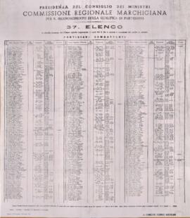 
Elenco - 1947
