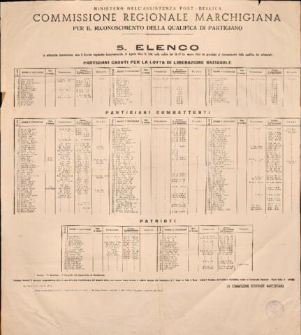 Original Oggetto digitale not accessible