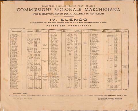 Original Oggetto digitale not accessible