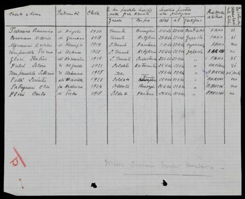 Original Digitaal object not accessible