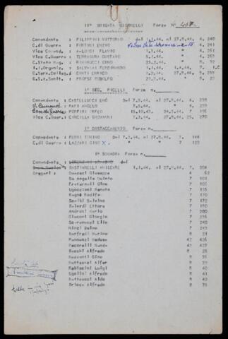 Original Document numérique not accessible
