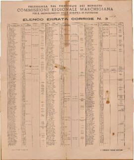 Elenco errata corrige n. 3 - 1948