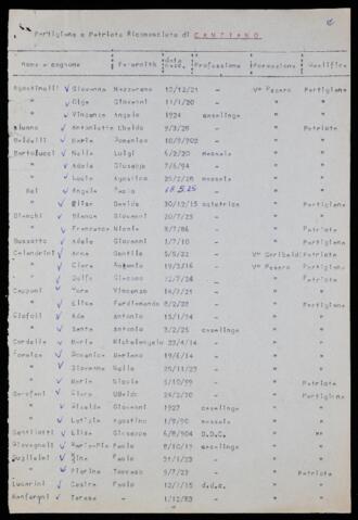 Original Digitaal object not accessible