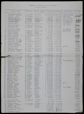 "Partigiani del Distaccamento Montefeltro" [1947]