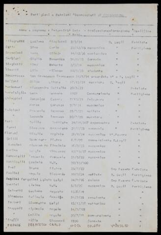 Original Digitaal object not accessible