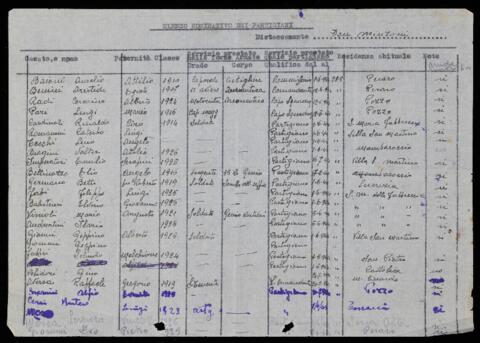 Original Digitaal object not accessible