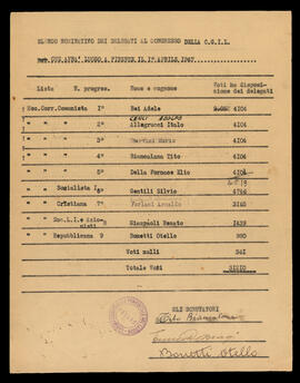 "Elenco nominativo dei delegati al Congresso CGIL" - 1947