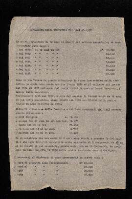 "Situazione nella mezzadria dal 1946 al 1958" - 1963