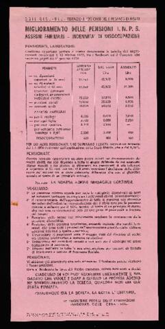 Original Oggetto digitale not accessible