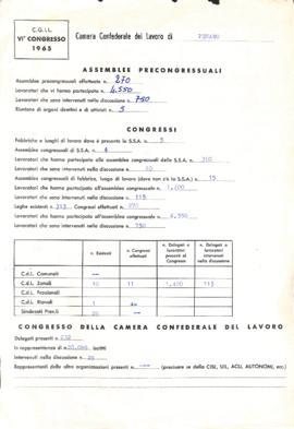 &quot;Assemblee precongressuali&quot; - 1965