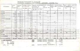 &quot;Situazione tesseramento al 31.12.1984&quot;