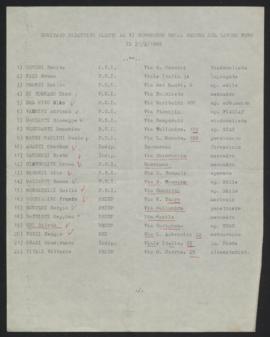 &quot;Comitato direttivo eletto al VI Congresso della Camera del lavoro Fano&quot; - 1965