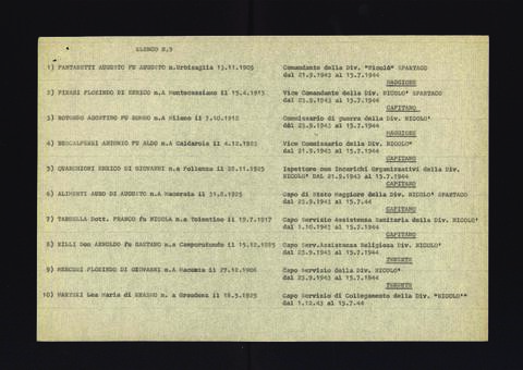 Original Oggetto digitale not accessible