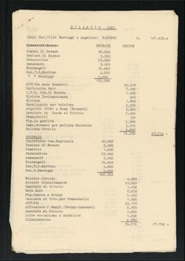 "Bilancio 1965"
