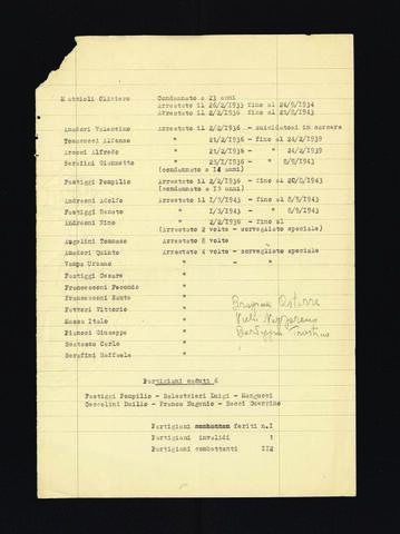 Original Digitaal object not accessible